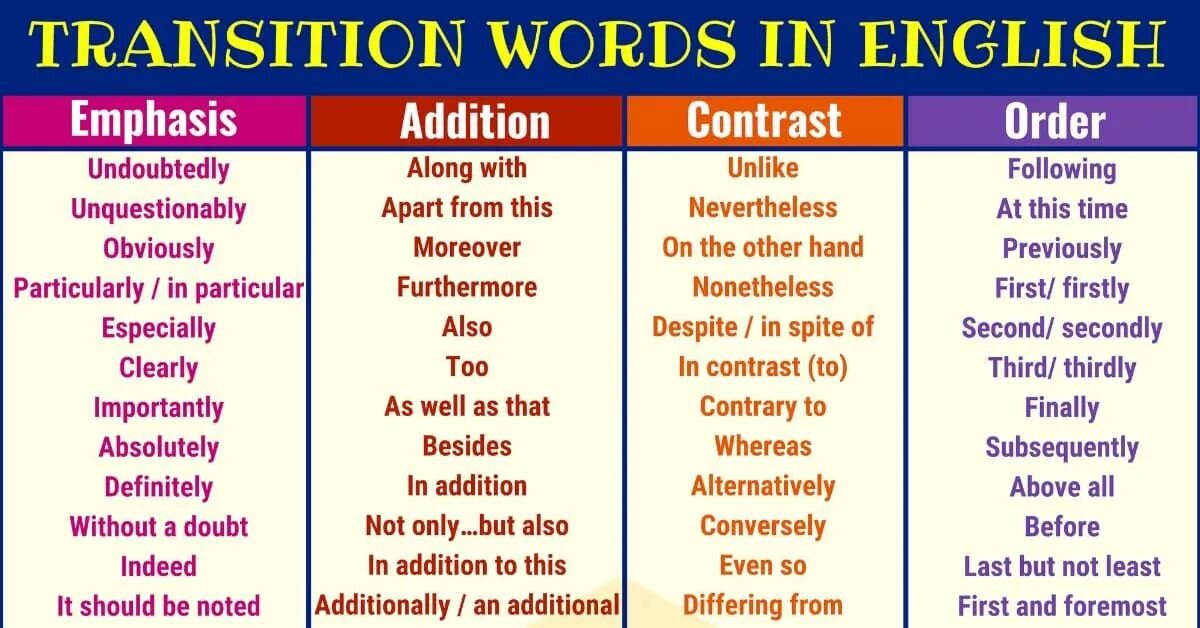 For the simple reason. Transition Words. Linking в английском. Transition Words and phrases. Linking Words в английском языке.