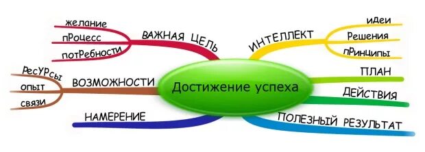 Рост бизнеса. Успешно действие. Мечта цель результат. Картинка ежедневные действия. Достижение цели успех.