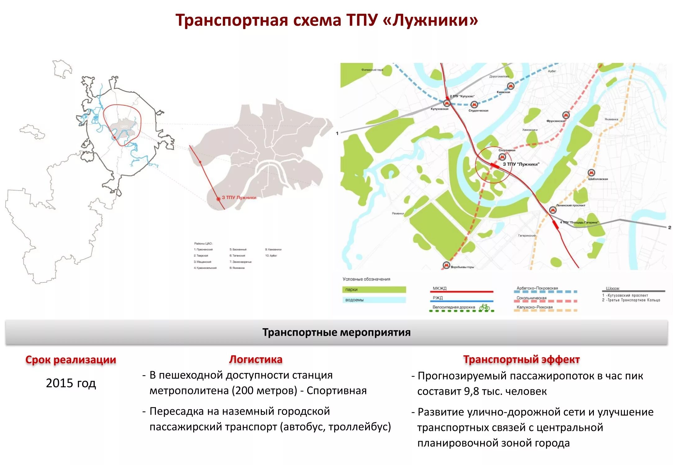 Улучшение транспортной доступности и безопасности пешеходов. ТПУ Царицыно схема проект. Транспортно пересадочные узлы в Москве схема. Транспортный узел Москвы схема. Транспортная и пешеходная доступность.