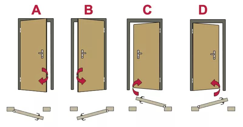 Дверь левая входная как определить. Внутреннее открывание входной двери схема. Схема открывания дверей межкомнатных внутреннего. Входная дверь внутреннего открывания. Левое открывание входной двери.