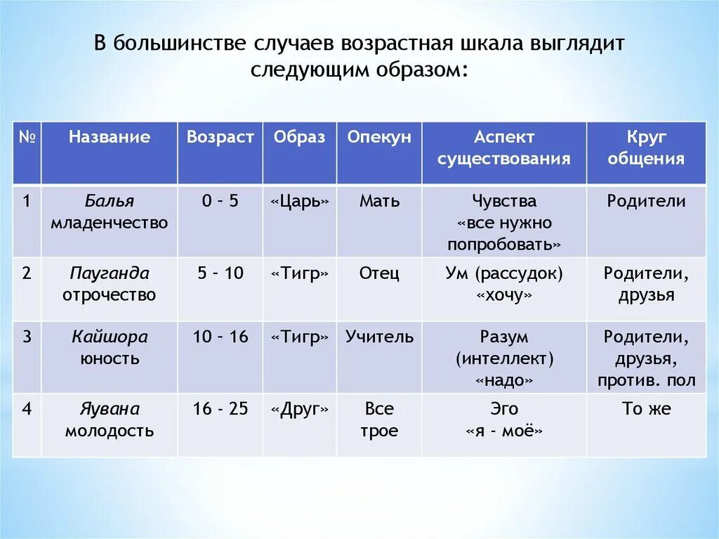 Шкала по возрасту. Шкала возраста. Возрастная шкала старость. Возрастная шкала регрессии. Возрастная шкала по возрасту.