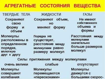 Что характеризует твердое состояние вещества