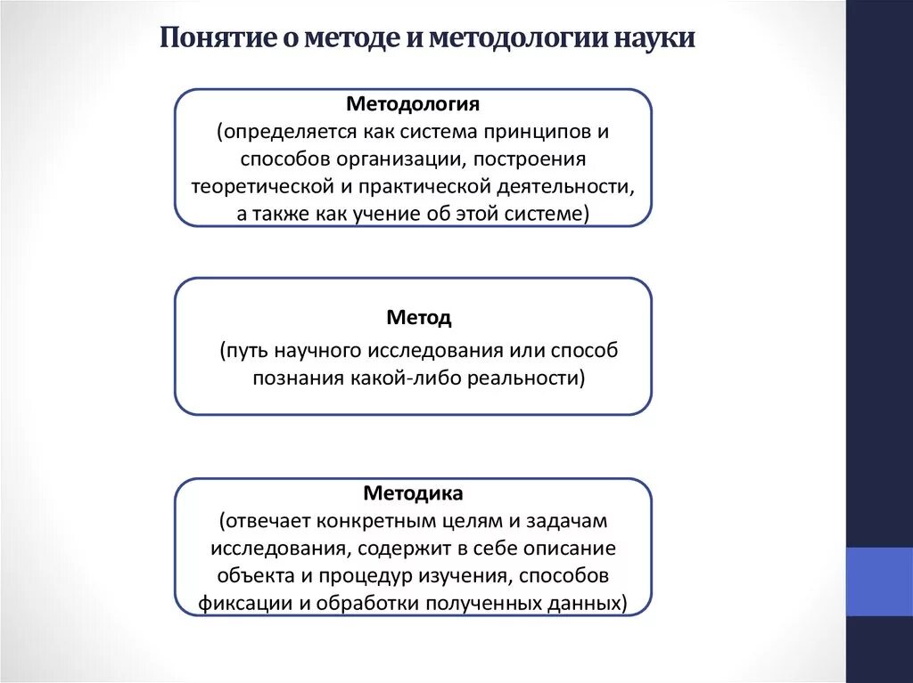 Чем отличается метод от приема. Методология –> метод –> методика –> технология. Методология методика метод взаимосвязь и различия. Отличие понятий методология методика и метод. Соотношение метода и методики.