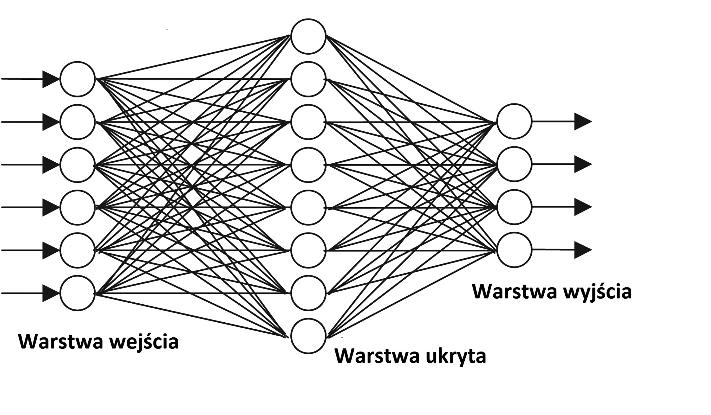 Нейросеть делает песню из текста. Искусственная нейронная сеть искусственные нейронные сети. Нейросеть Нейроны. Многослойная нейронная сеть схема. Нейронные сети архитектура нейронных сетей.