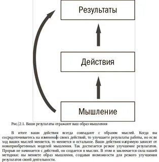 Итог мышление