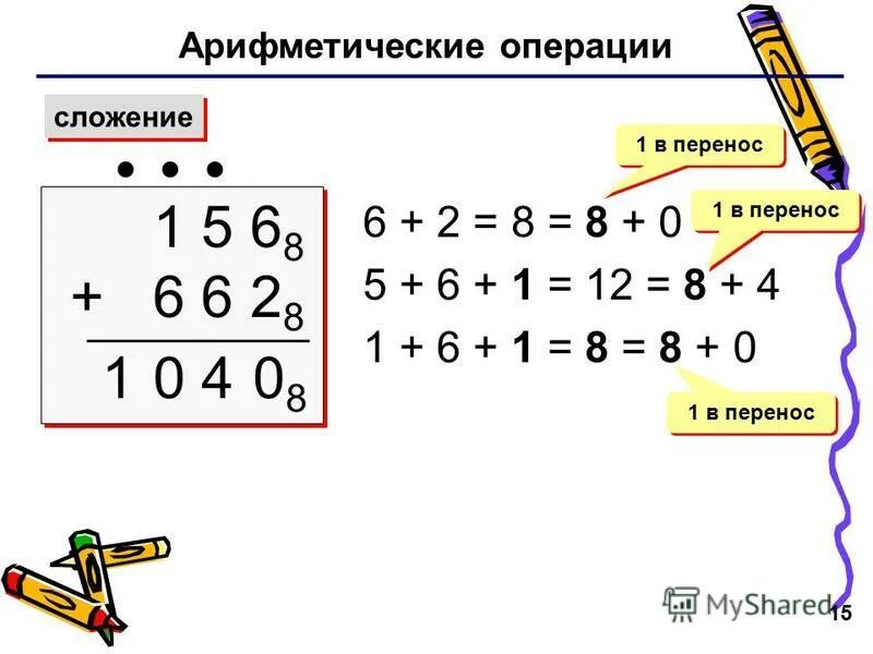 Арифметические операции 0 0. Арифметические операции сложение. Арифметические операции в СС. Арифметические операции Информатика сложение. Операция сложения в информатике.