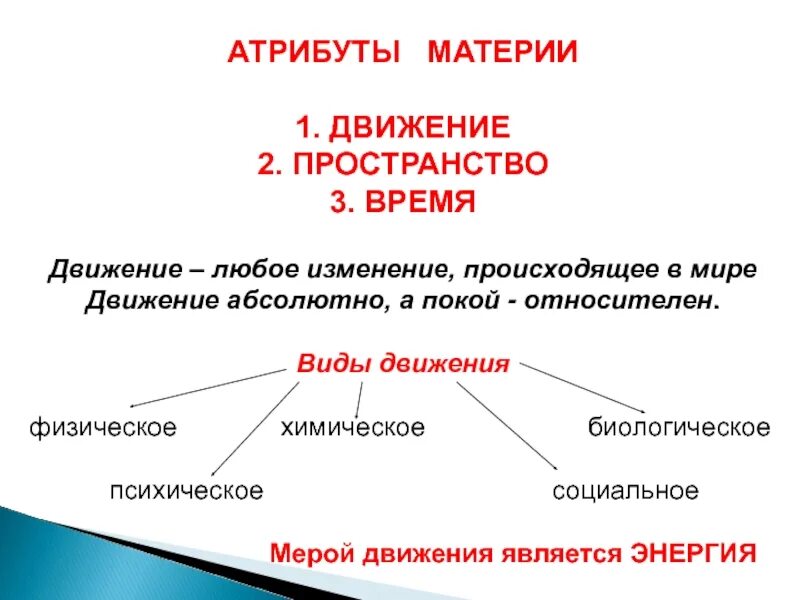 Материя измениться