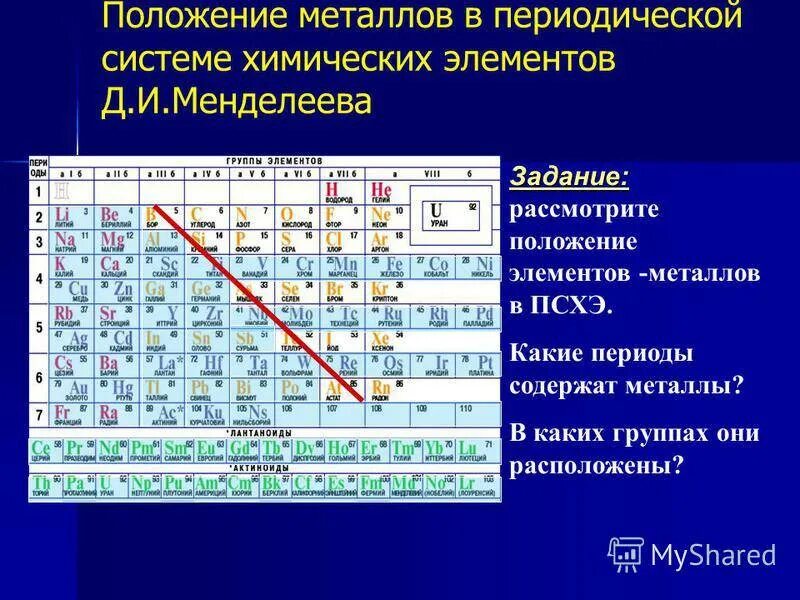 D элементы представлены. Положение в периодической системе д.и.Менделеева. 7 Элемент в ПСХЭ. Лантаноиды в таблице Менделеева. Металлы в периодической системе.