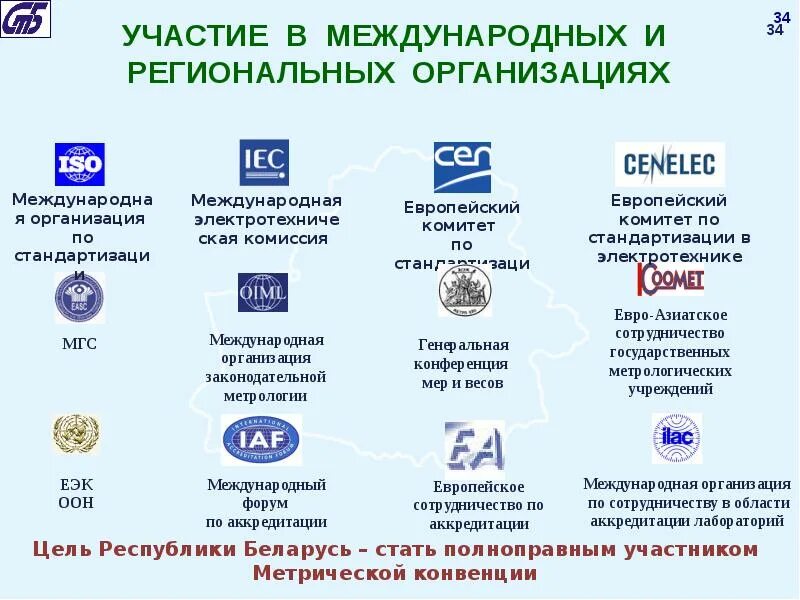 Региональные учреждения россии. Международные и региональные организации по стандартизации. Национальные организации по стандартизации. Международные организации участвующие в работах по стандартизации. Региональные организации в стандартизации.