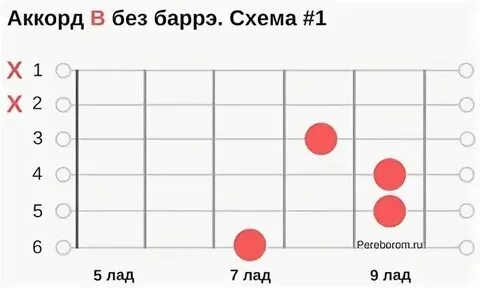 Поезда без баре