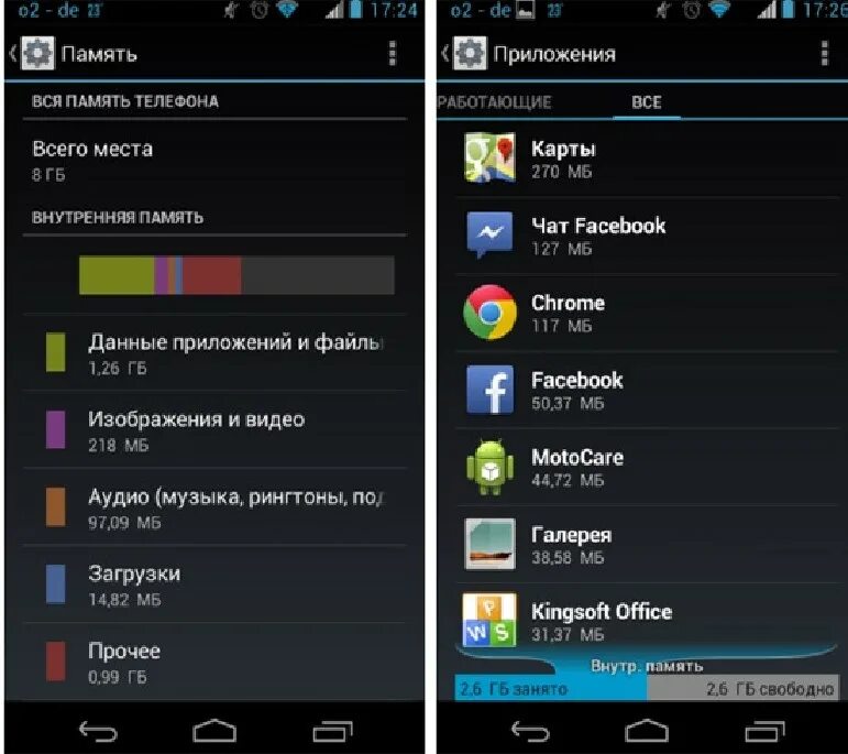 Андроид занято много памяти. Память телефона. Чистка памяти телефона Android. Внутренняя память телефона.