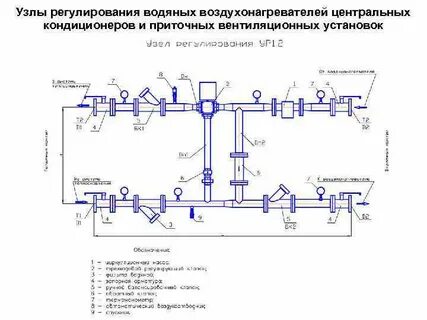 Узел регулирования