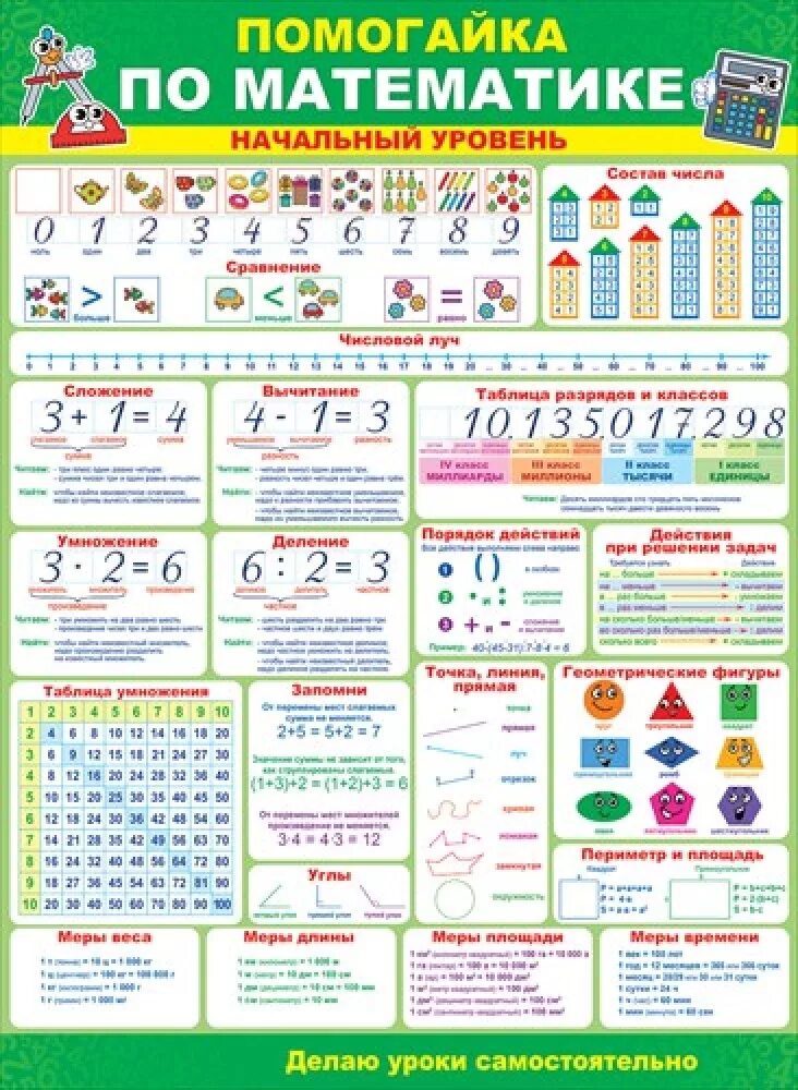 Плакат Помогайка по математике начальный уровень. Обучающий плакат Помогайка по математике. Плакаты для начальной школы. Плакаты математика начальная школа.