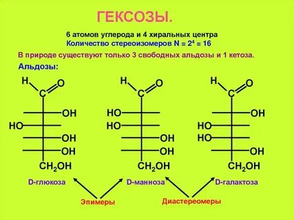Какая реакция помогает отличить гексозу от фруктозы