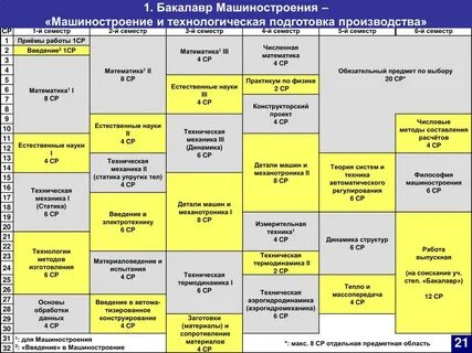 Бакалавр 1