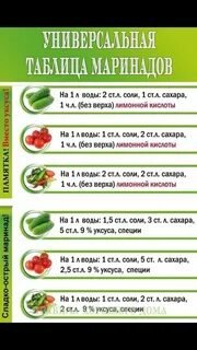Таблица маринадов на зиму