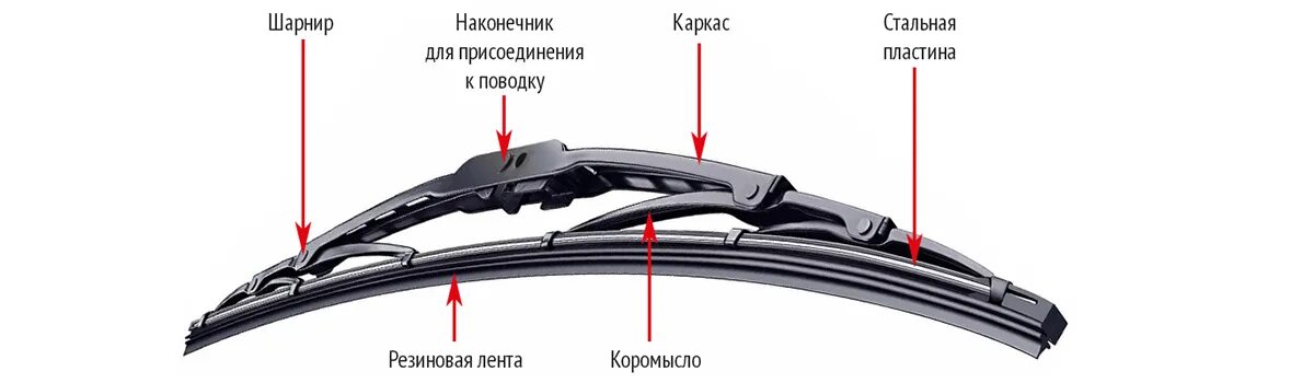 Каркасные и бескаркасные дворники. Удлиненная щетка стеклоочистителя Citroen c4. Hb20 щетка стеклоочистителя каркасная. Щетка стеклоочистителя Geely x7. Щетка стеклоочистителя щетка с/о 22/56.