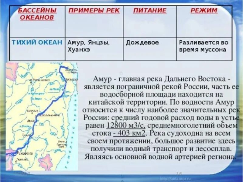 Какие крупные реки впадают в океан. Реки бассейна Тихого океана в Евразии. Исток Устье бассейн реки Янцзы. Режим рек бассейна Тихого океана. Режим питания реки Янцзы.