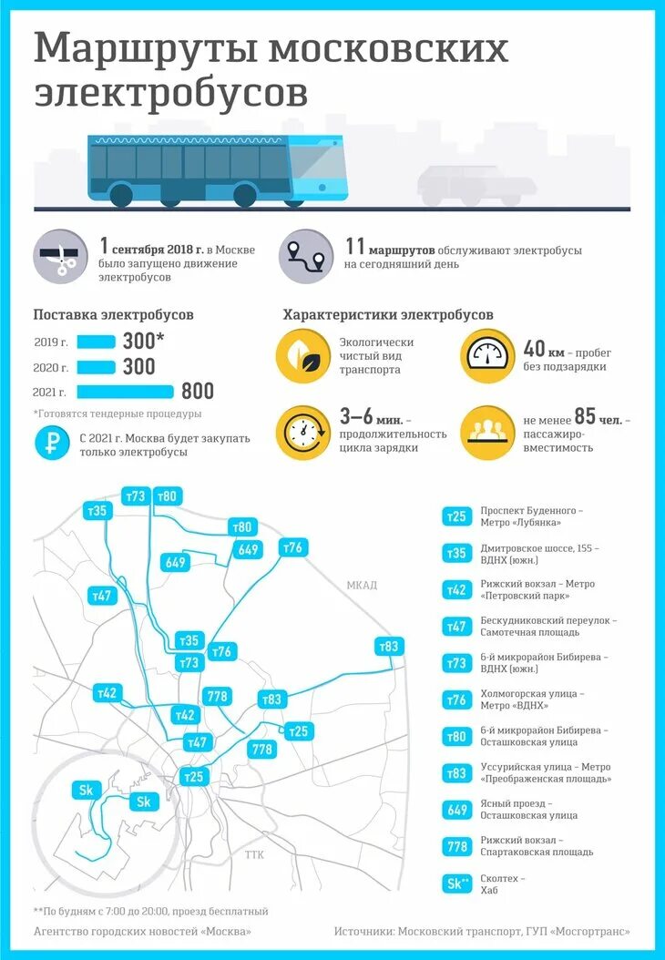 Сколько электробусов в москве. Схема маршрутов электробусов в Москве. Московский электробус схема. Московский электробус схема маршрутов. Маршруты электробусов в Москве.