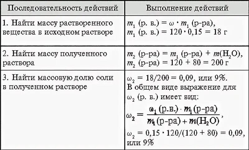 Минут в полученном растворе