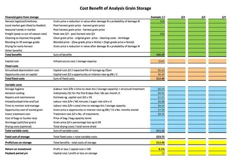 Cost example
