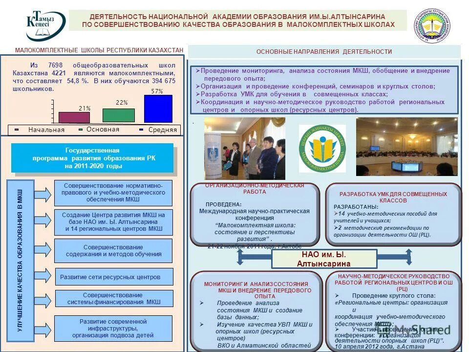Алтынсарин ұлттық білім академиясы. Малокомплектная школа качество образования. НАО Алтынсарина. Нац Академия образования Алтынсарин. Проект малокомплектной школы.