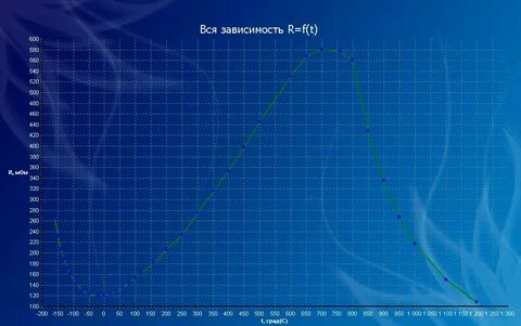 Зависимость ч