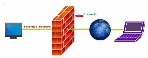 Брандмауэр firewall это программа