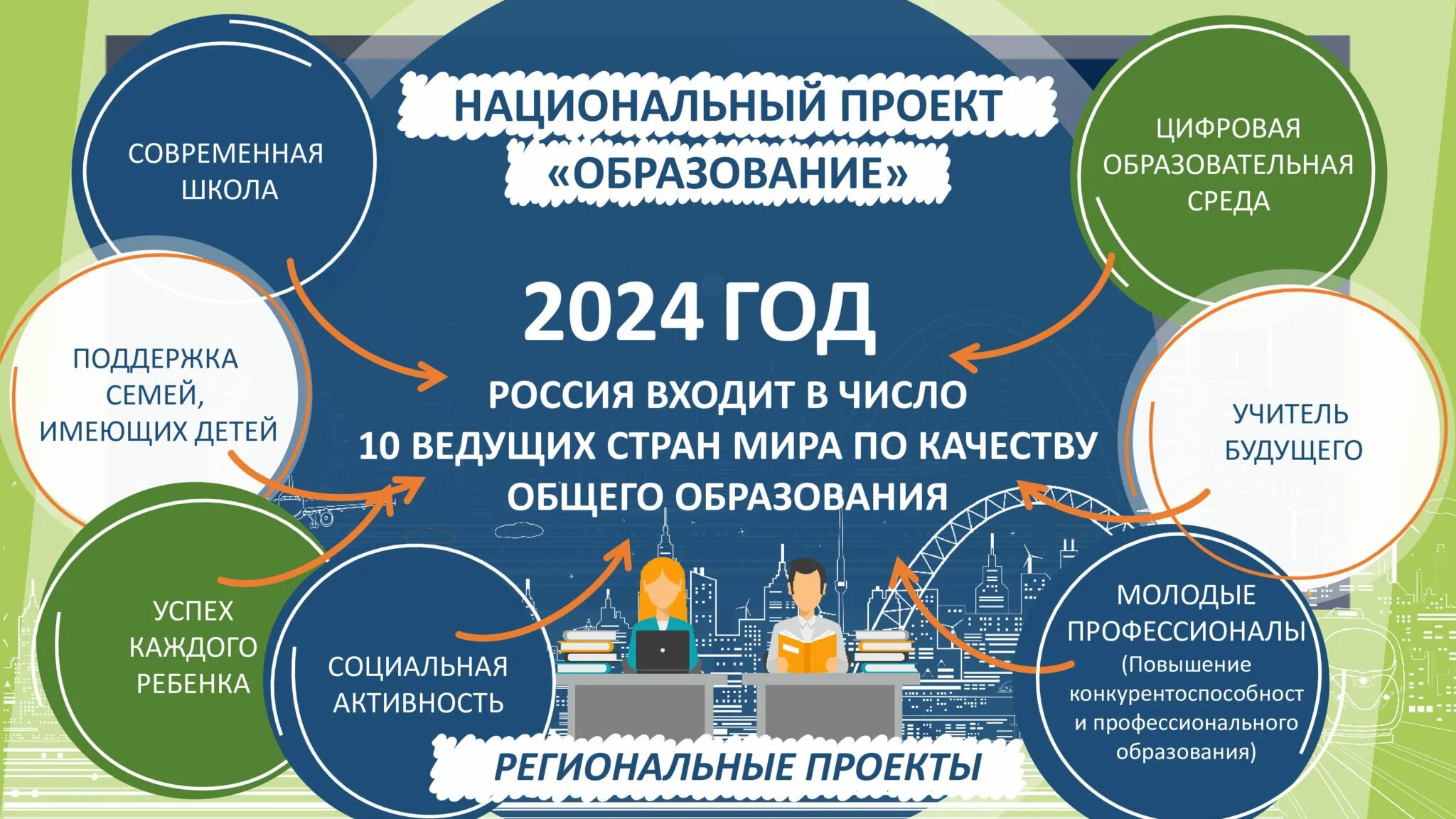 Мониторинг доступности дополнительного образования детей за 2025