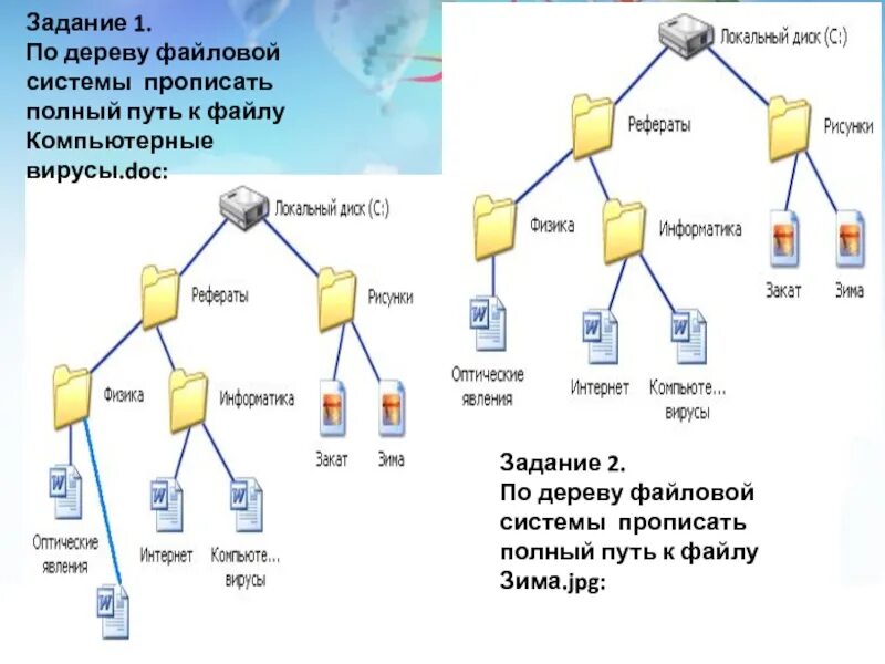 Путь данных