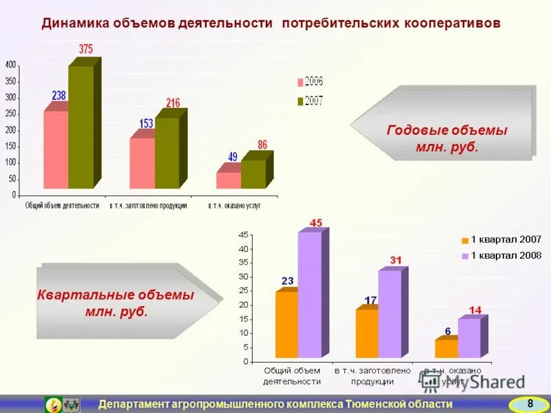 Сайт департамента апк тюменской области