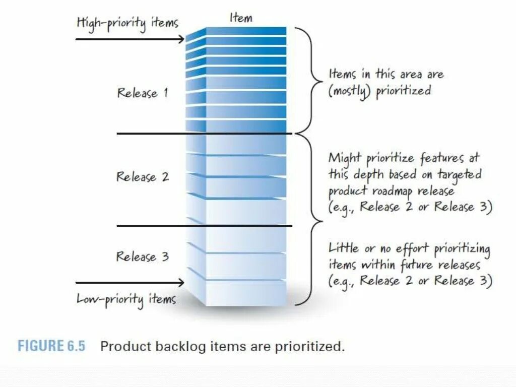 Backlog. Product backlog. бэклог в agile. бэклог продукта пример. scrum backlog.