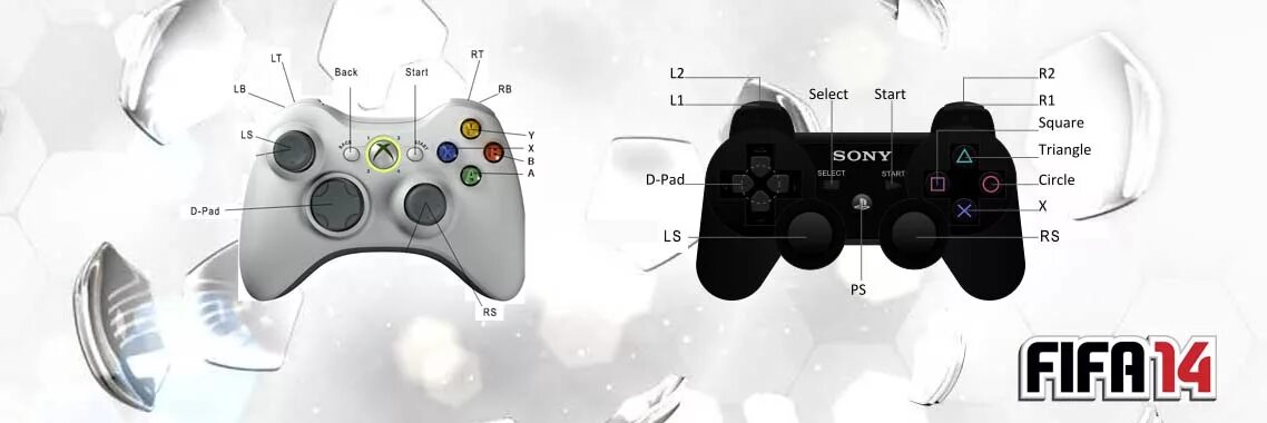 Что означает джойстик. Джойстик Xbox 360 кнопки управления. ФИФА управление на джойстике Xbox. Джойстик хбокс 360 ФИФА. FIFA 14 ps4 управление геймпадом.