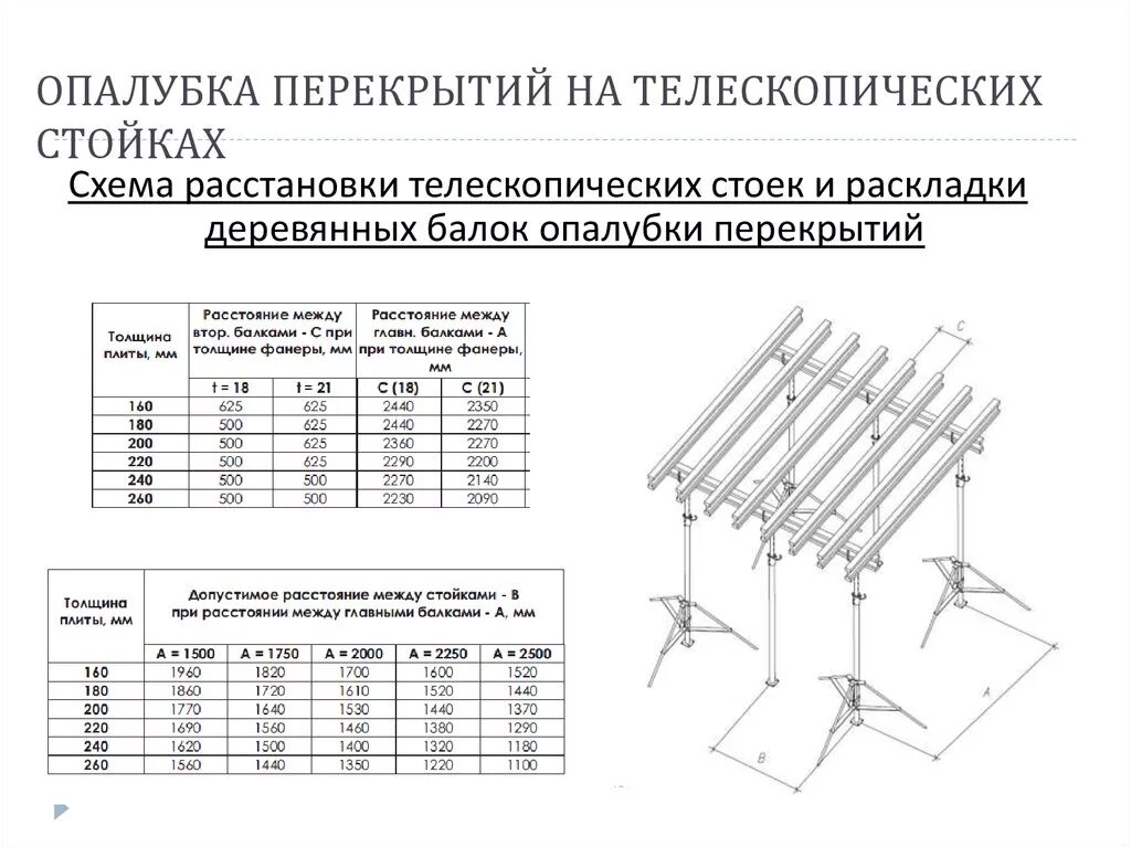 Через какое расстояние ставить