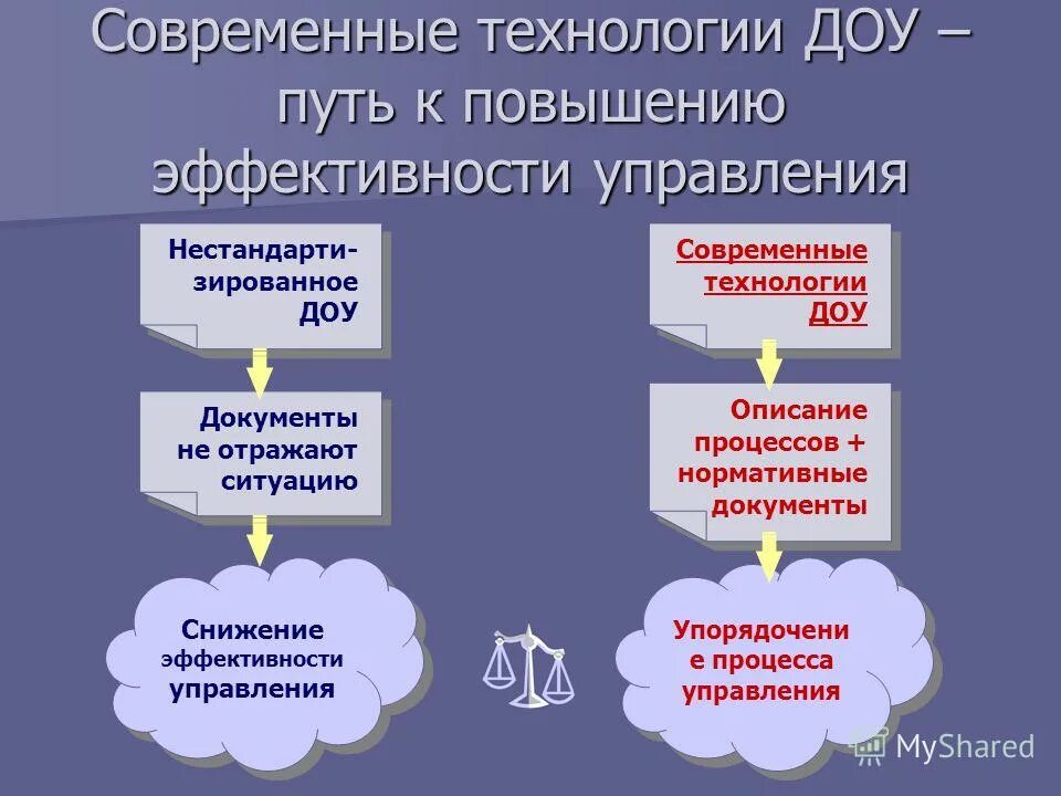 Документооборот в школе. Использование икт в доу. Введение в информационные технологии. Информационные технологии в доу виды. Понятие «документационное обеспечение управленческой деятельности».