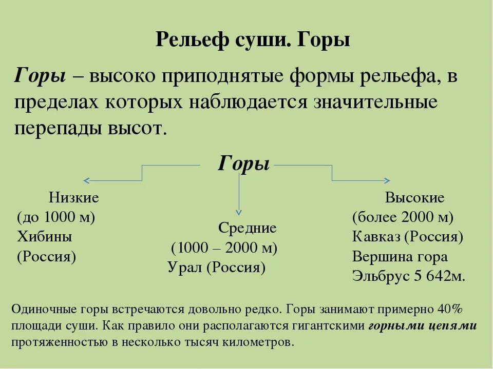 Рельеф 7 класс география конспект урока. Формы рельефа суши схема. виды рельефа суши. главные формы рельефа суши. рельеф суши горы.