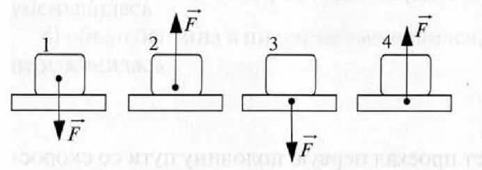На рисунке изображен демонстрация. Удаляться от магнита оставаться неподвижным. Электроскоп рисунок. Задания по физике на правило ленца. Задачи на правило ленца 11 класс с решением.