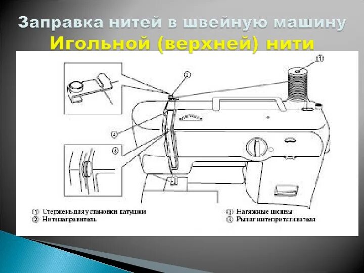 Схема заправки нитки в швейную машинку Бразер. Заправка верхней нити в швейной машине. Схема заправки нити в швейную машинку Бразер. Заправка нити в швейную машинку Janome. Как заправлять электрическую швейную машинку