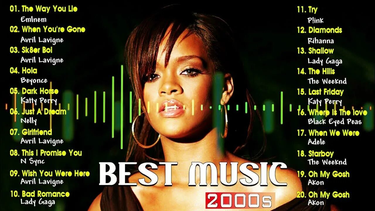 Популярная зарубежная музыка 2000. Hits 2000. 2000s Songs. Плейлист 2000. Pop Music 2000s.