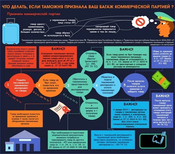 Решение 107 товар для личного пользования. Товары для личного пользования. коммерческая партия таможня. коммерческая партия в багаже. что делать если посылка признана коммерческой.