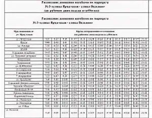 Расписание 52 самара