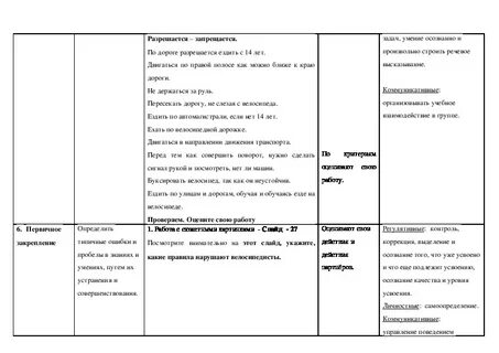 Технологическая карта урока обж