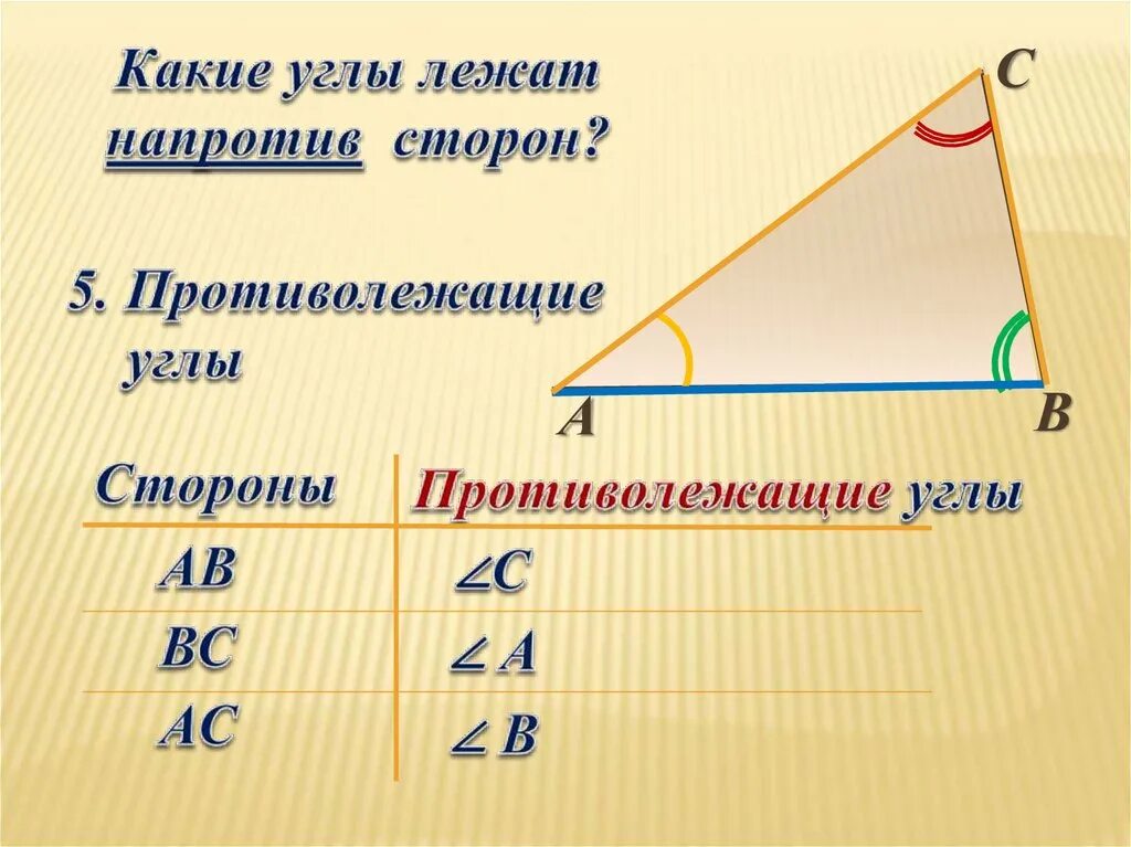 Какие углы противолежащие