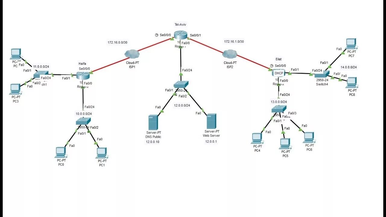 Rip cisco packet tracer. Протокол ftp в cisco packet tracer. настройка rip cisco packet tracer. cloud with router in cisco packet tracer.