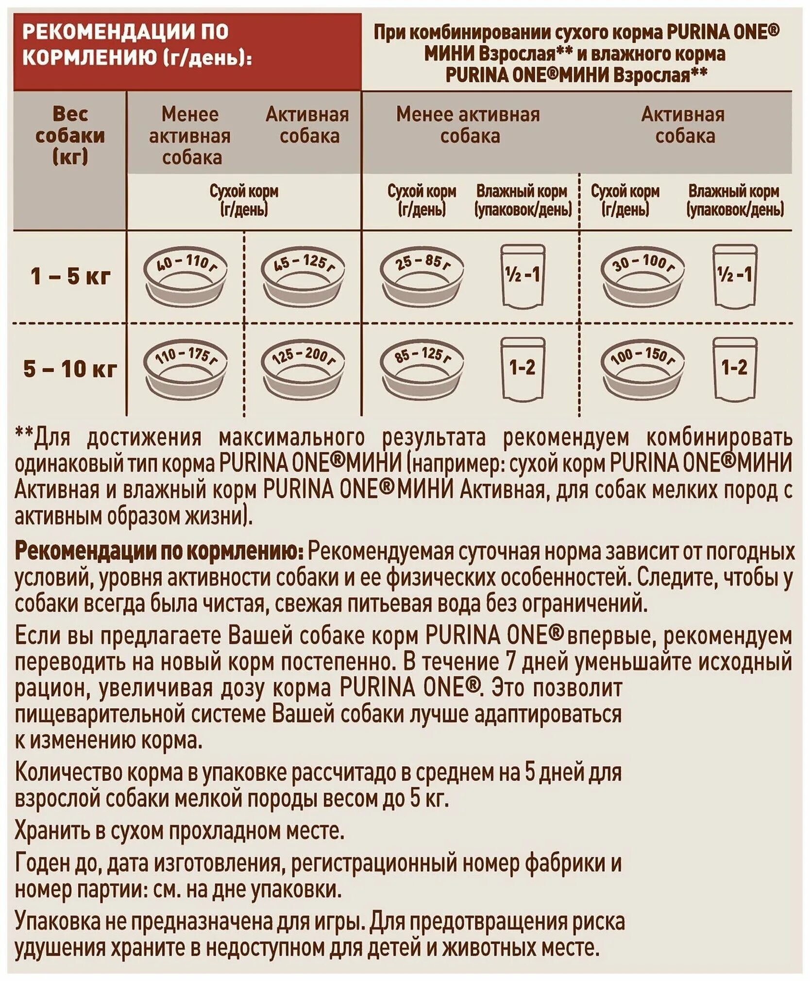 Норма влажного корма для собаки. Условия хранения сухого корма для собак. Рекомендации по кормлению собак. Корм для собак нормы кормления на упаковке.