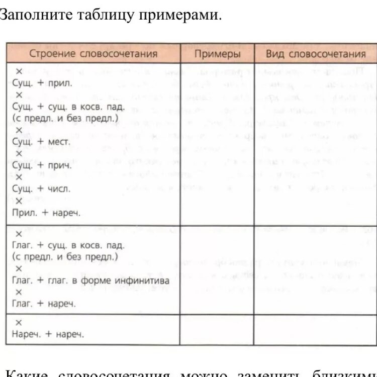 Заполните таблицу примерами