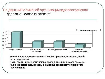 Продолжительность жизни человека зависит ответ на тест