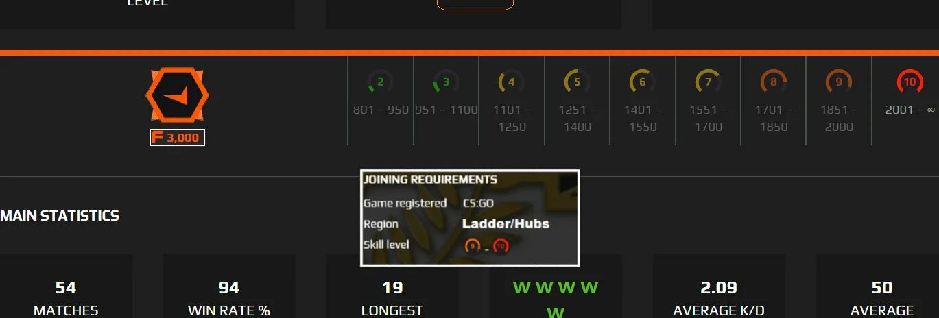 Фейсит поинты. Уровни faceit elo. уровень эло фейсет. элы фейсит. эло на фейсите.