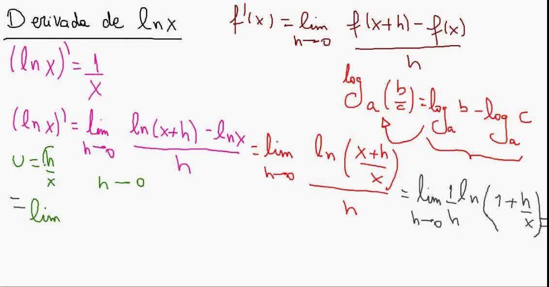 Ln x 18 12x. Ln x формула. LNX хосиласи. Derivative of LNX. Ln(x^n).