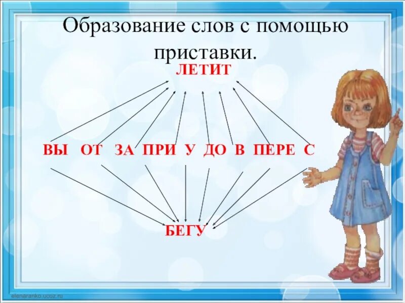 Образование слов с помощью приставок. Приставки 2 класс. Образование глаголов с помощью приставок. Задание на образование новых слов с помощью приставок. Образование слов урок